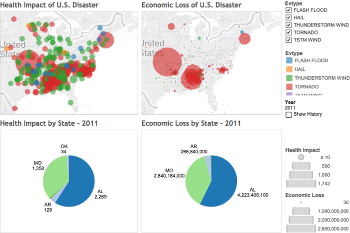 Get started with Tableau - Visualising U.S. Natural ...