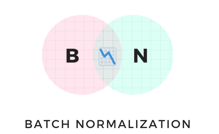 Stablize your neural network with batch normalization